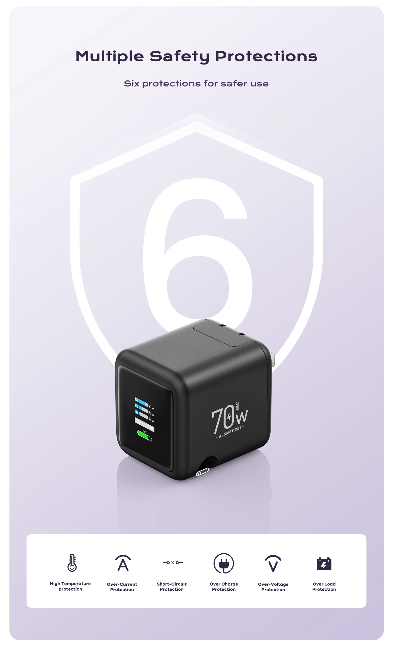 70W GaN Travel Charger - Image 7